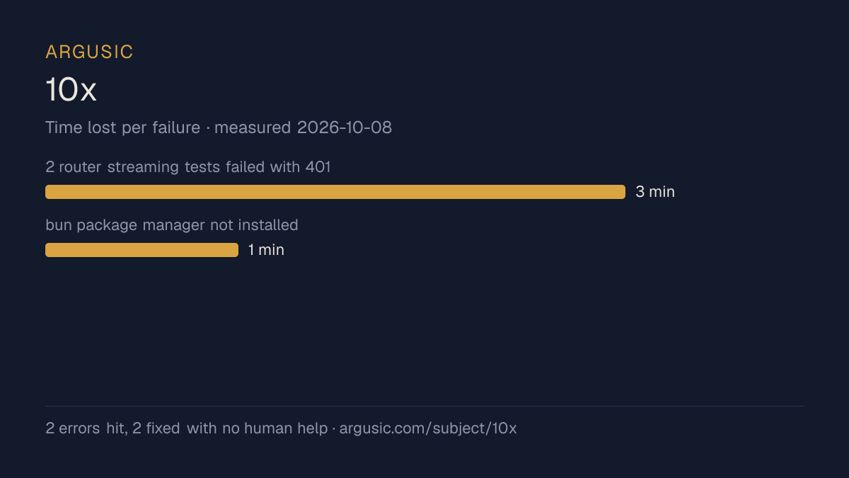 Time lost to each failure while testing 10x, drawn from the recorded run