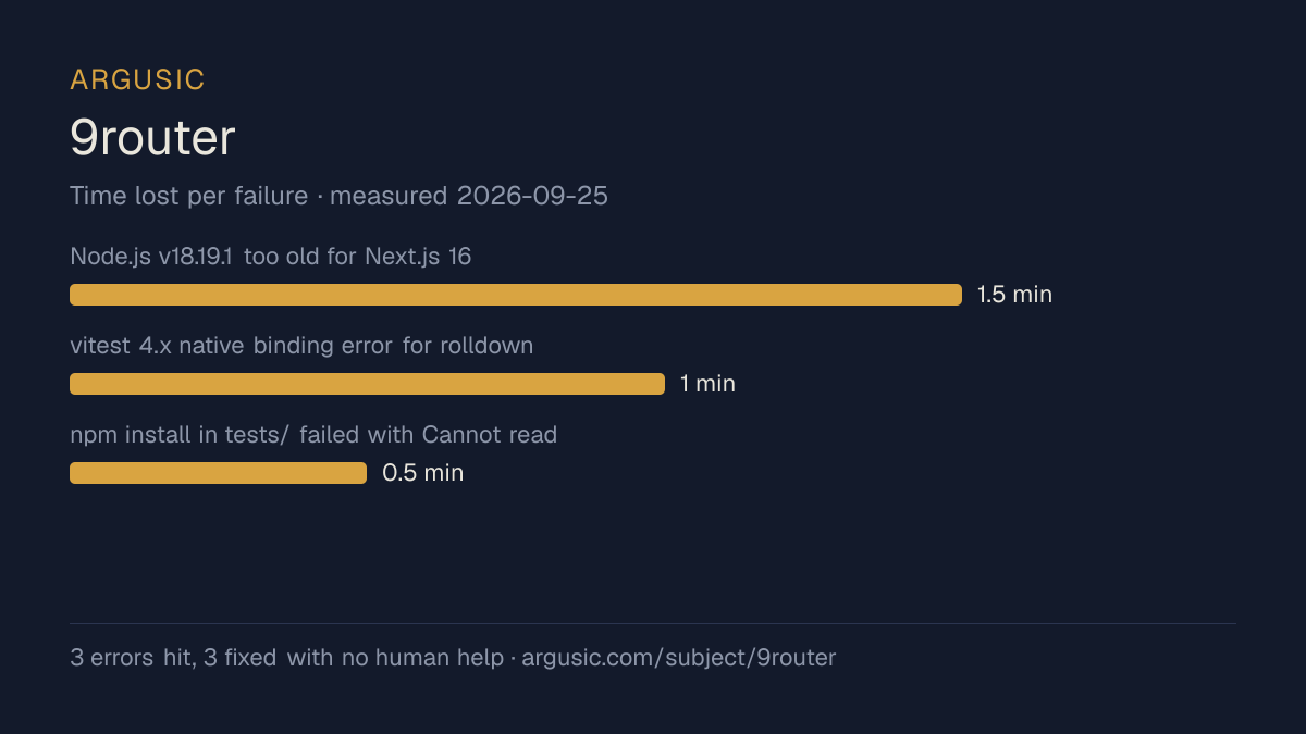 Time lost to each failure while testing 9router, drawn from the recorded run