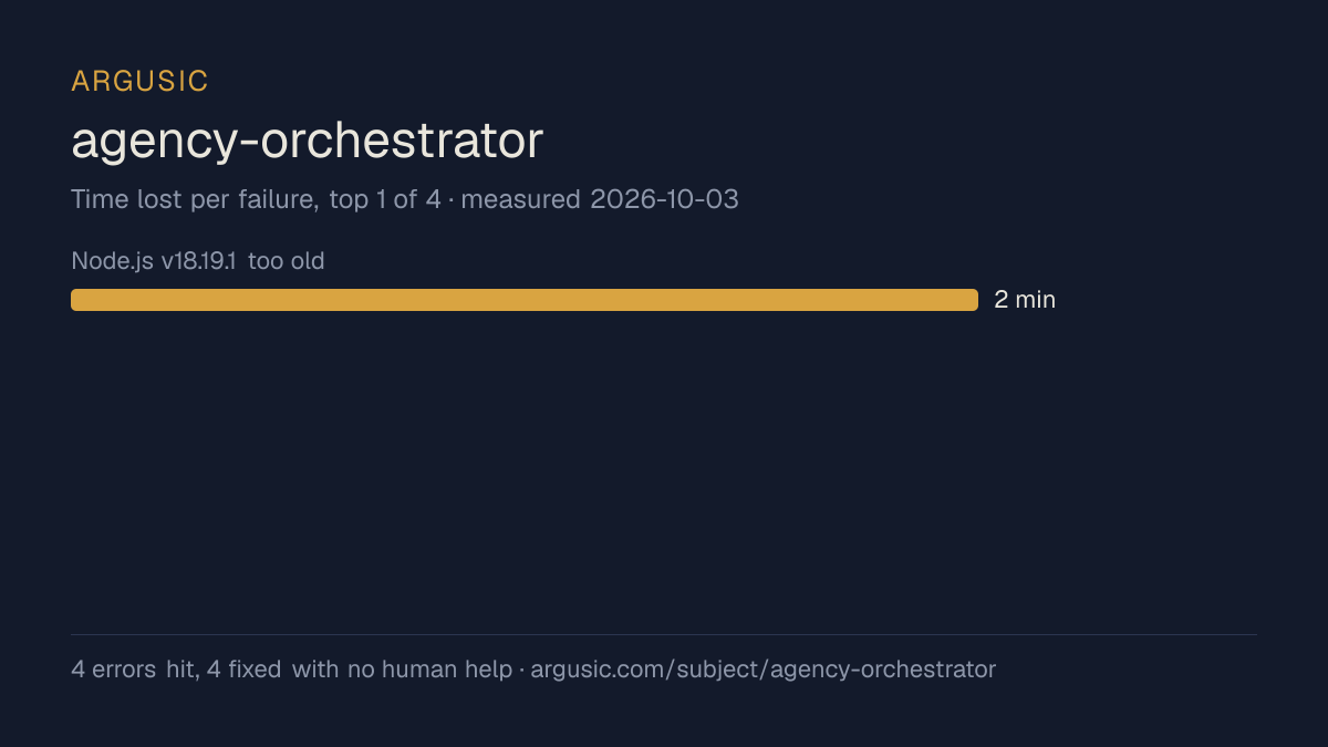 Time lost to each failure while testing agency-orchestrator, drawn from the recorded run