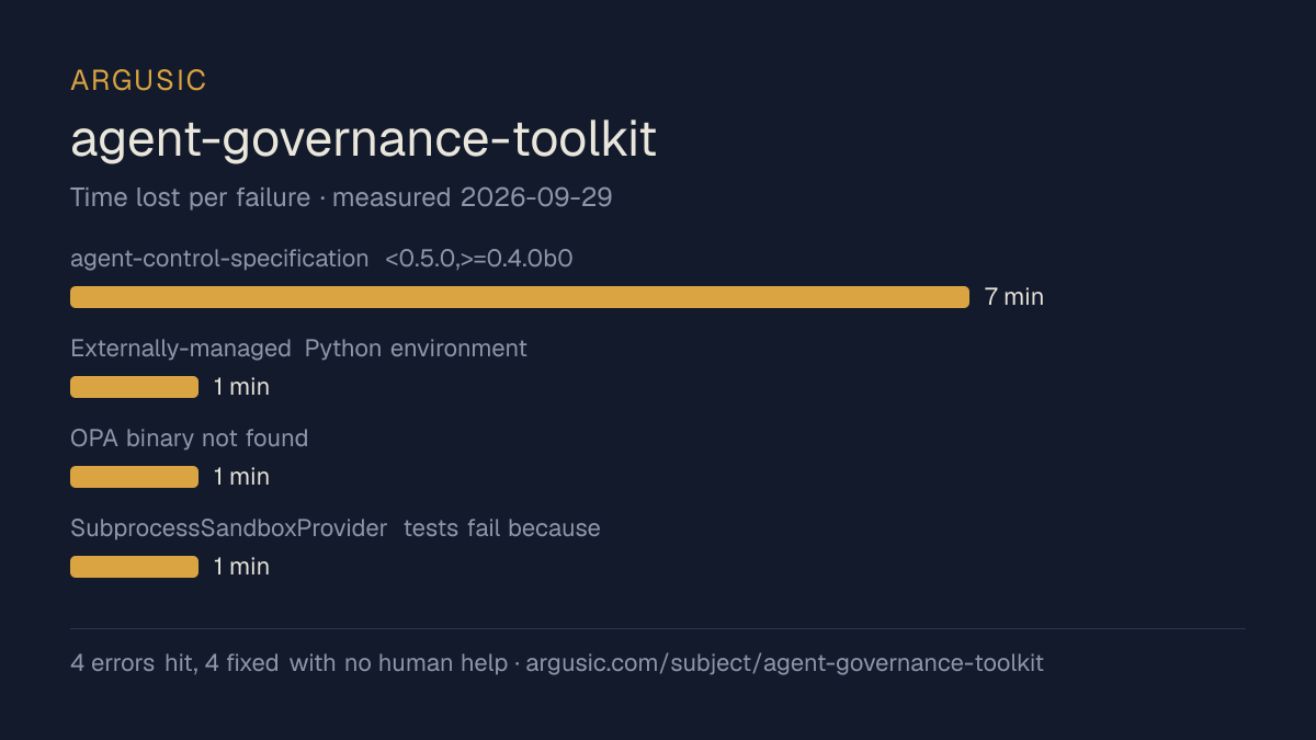 Time lost to each failure while testing agent-governance-toolkit, drawn from the recorded run