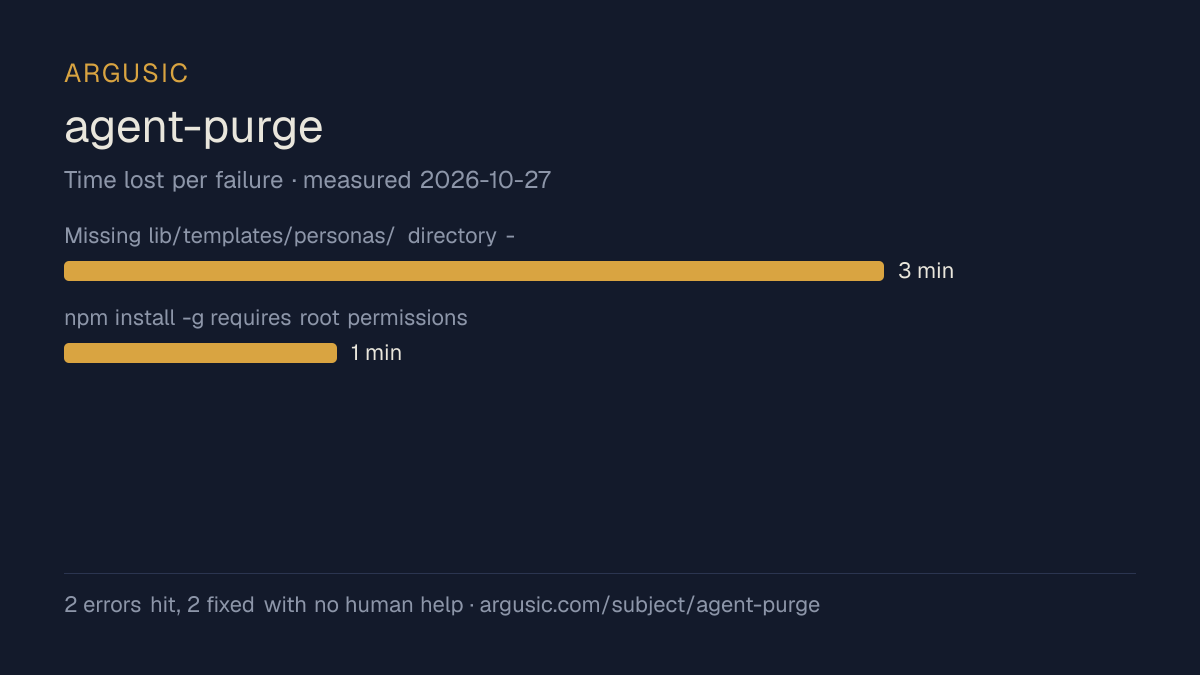Time lost to each failure while testing agent-purge, drawn from the recorded run