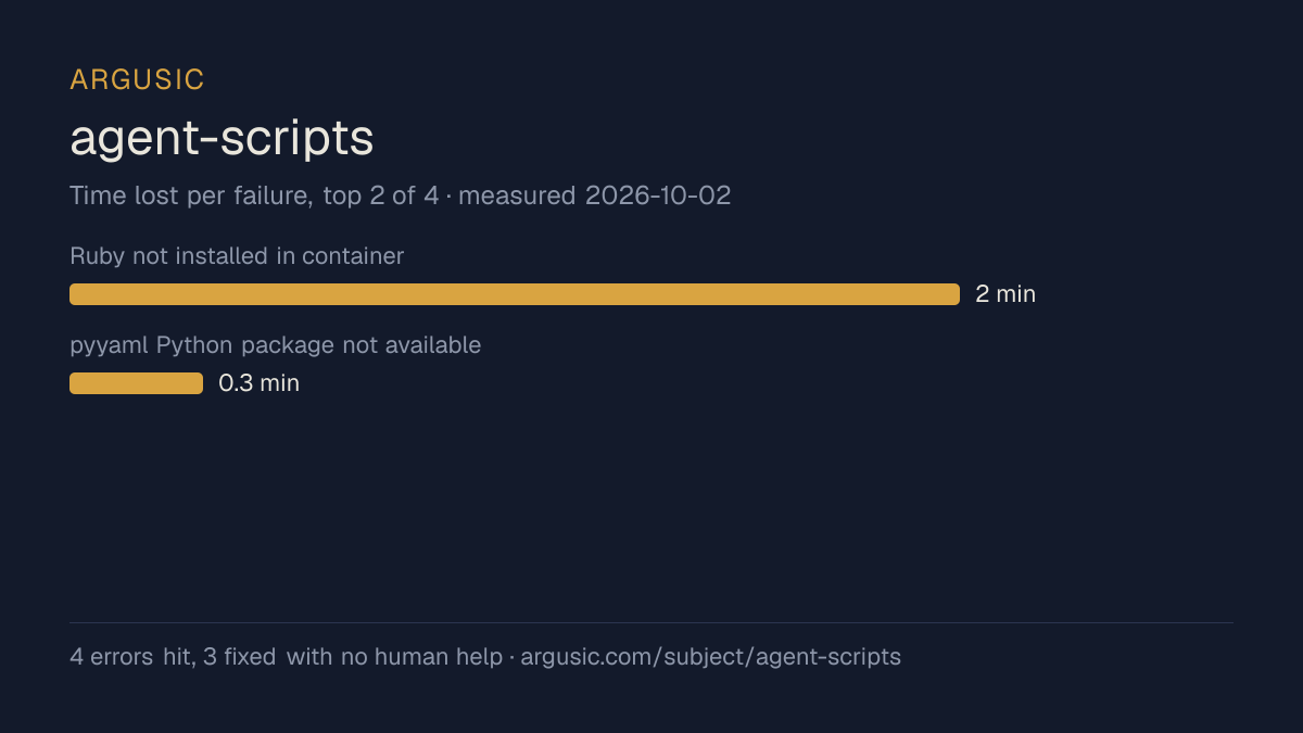 Time lost to each failure while testing agent-scripts, drawn from the recorded run
