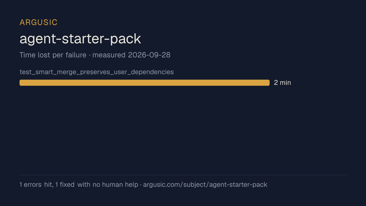 Time lost to each failure while testing agent-starter-pack, drawn from the recorded run