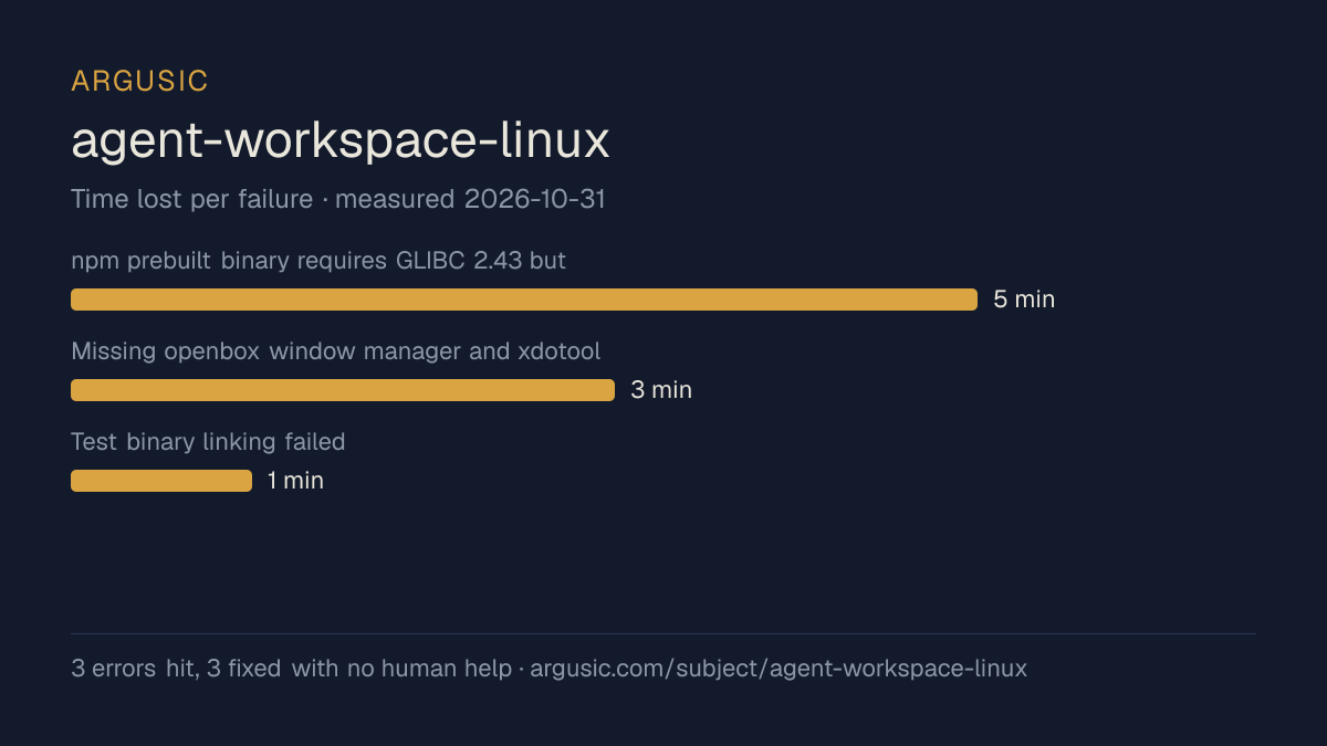 Time lost to each failure while testing agent-workspace-linux, drawn from the recorded run