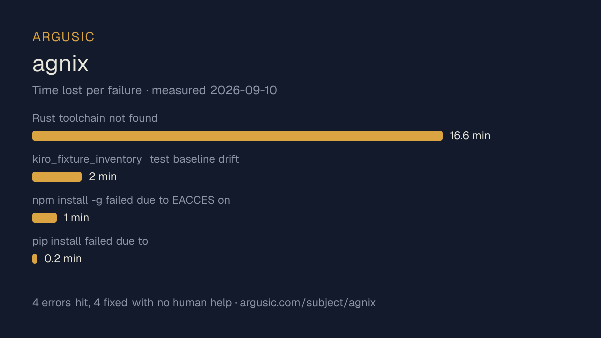 Time lost to each failure while testing agnix, drawn from the recorded run