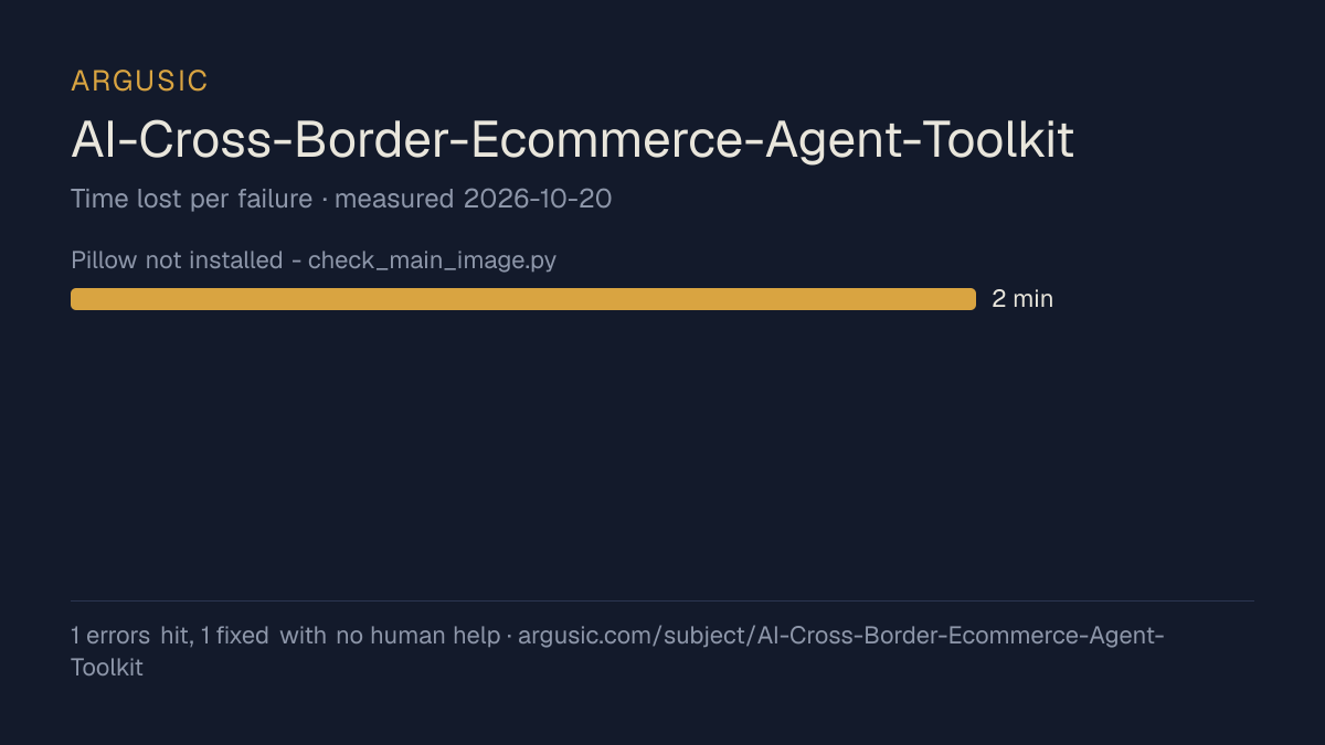Time lost to each failure while testing AI-Cross-Border-Ecommerce-Agent-Toolkit, drawn from the recorded run