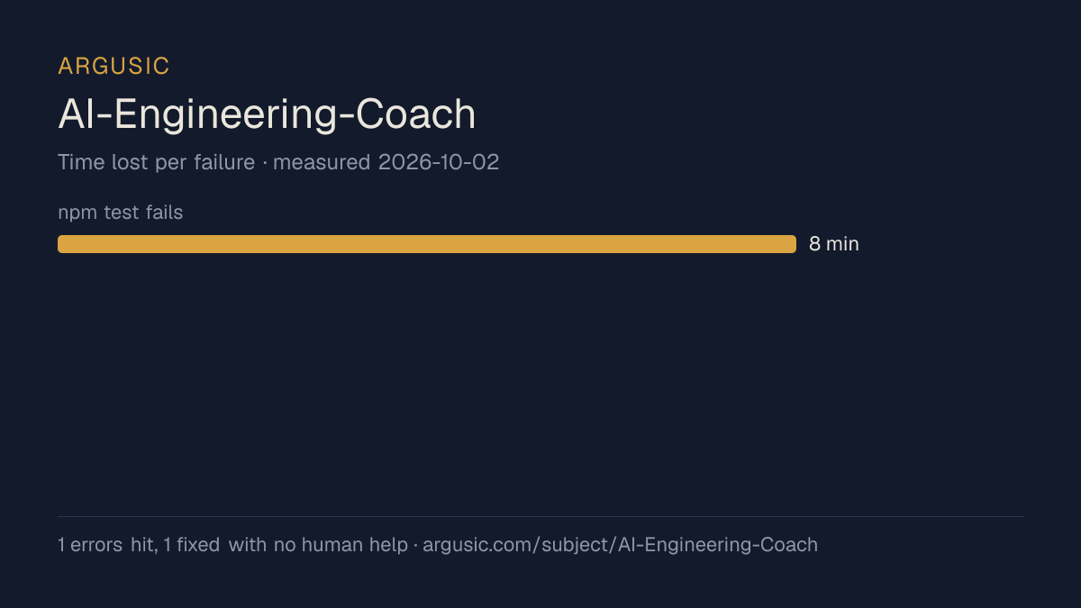 Time lost to each failure while testing AI-Engineering-Coach, drawn from the recorded run