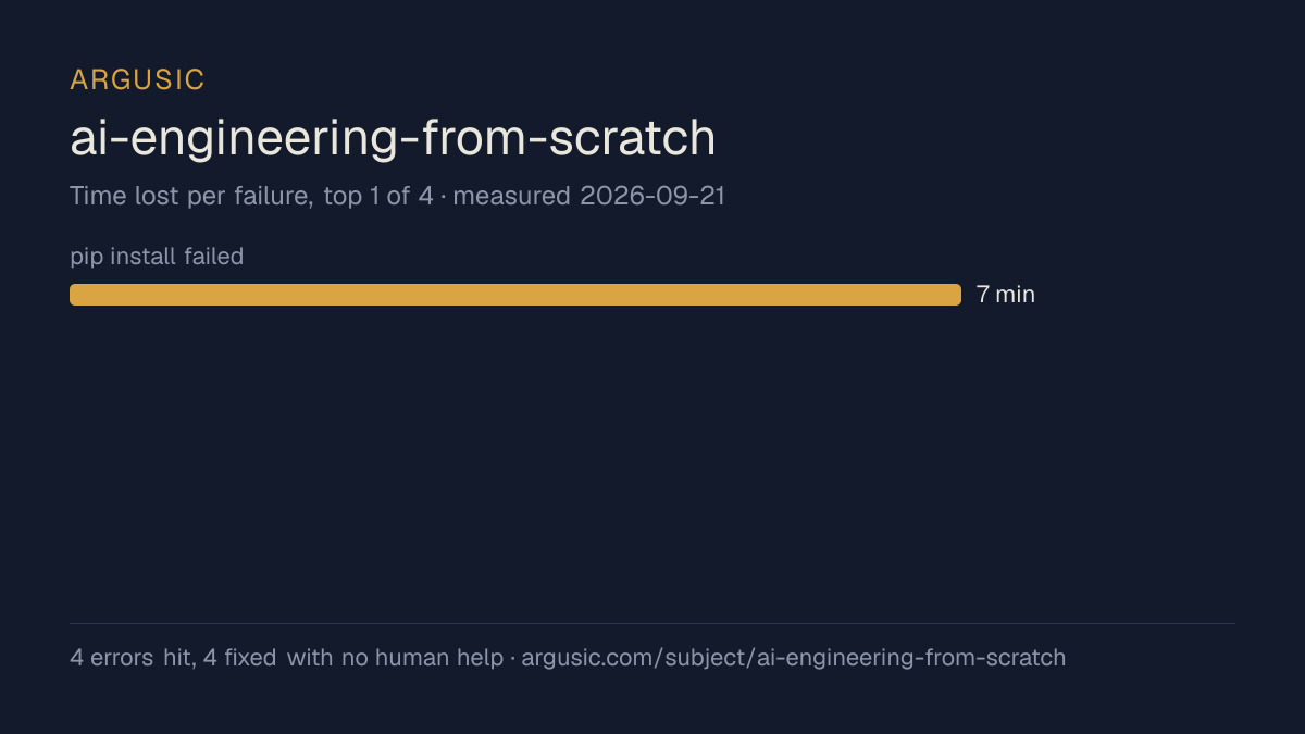 Time lost to each failure while testing ai-engineering-from-scratch, drawn from the recorded run