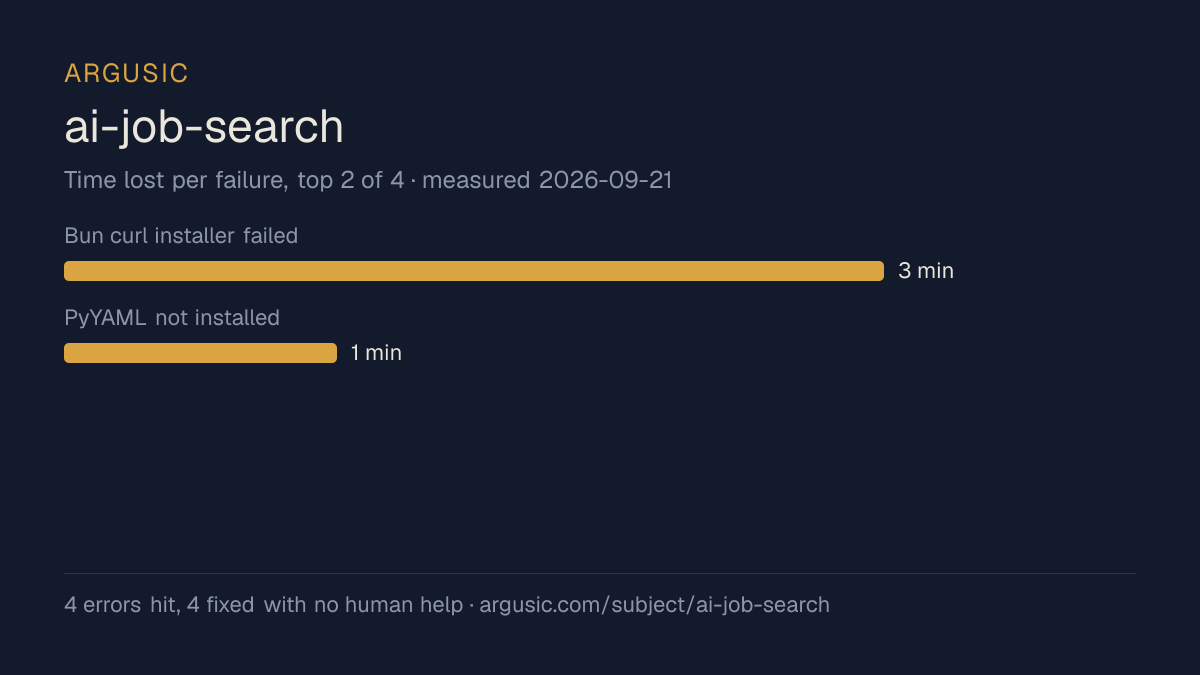 Time lost to each failure while testing ai-job-search, drawn from the recorded run