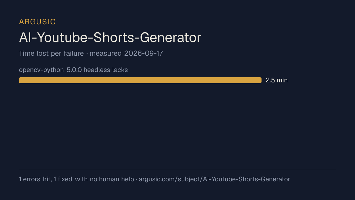 Time lost to each failure while testing AI-Youtube-Shorts-Generator, drawn from the recorded run