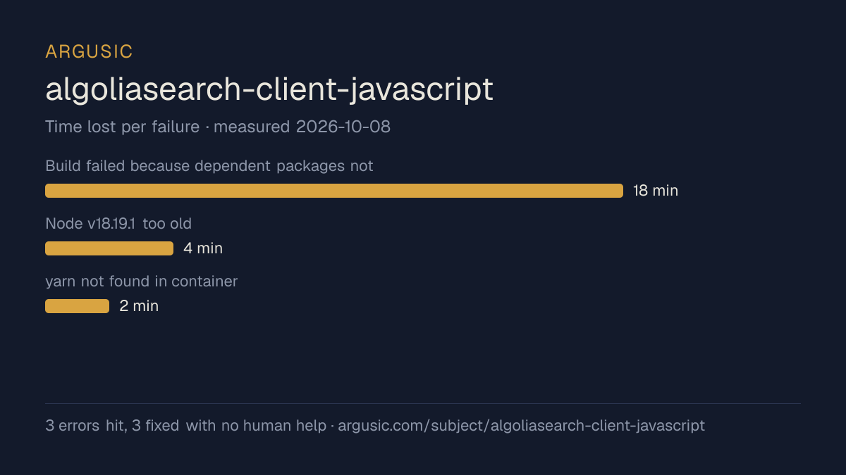 Time lost to each failure while testing algoliasearch-client-javascript, drawn from the recorded run