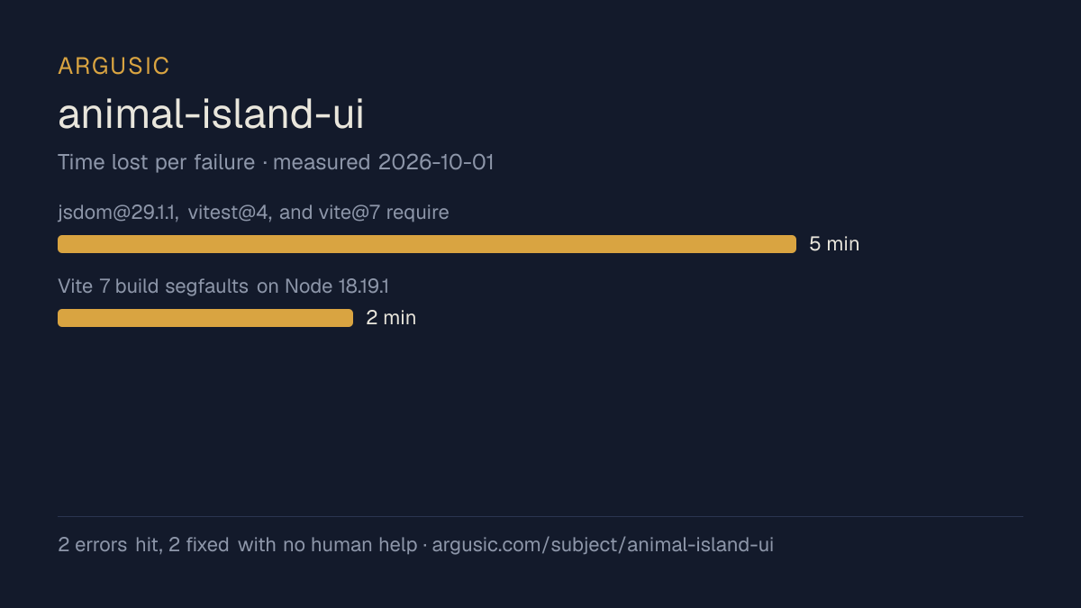 Time lost to each failure while testing animal-island-ui, drawn from the recorded run