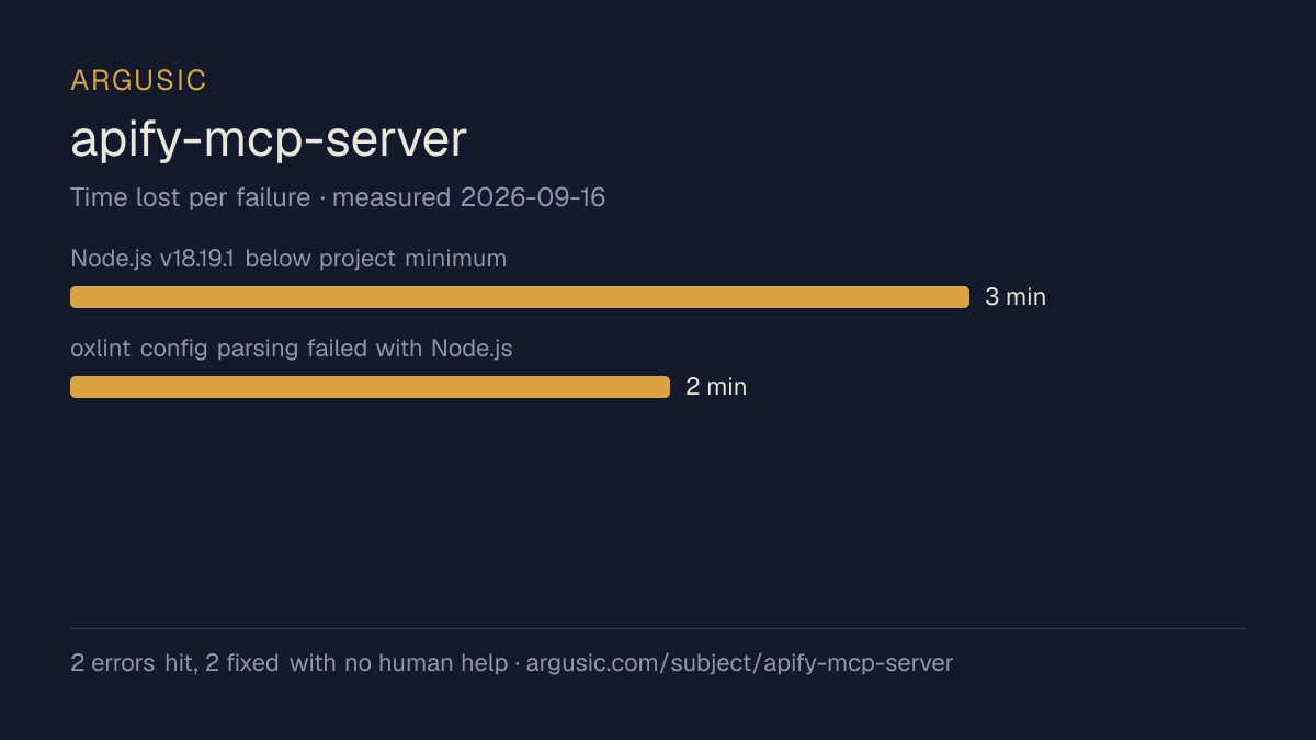 Time lost to each failure while testing apify-mcp-server, drawn from the recorded run
