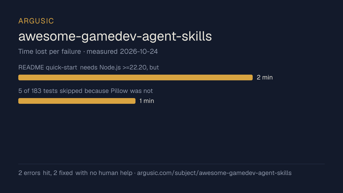 Time lost to each failure while testing awesome-gamedev-agent-skills, drawn from the recorded run