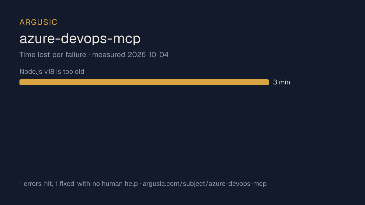 Time lost to each failure while testing azure-devops-mcp, drawn from the recorded run