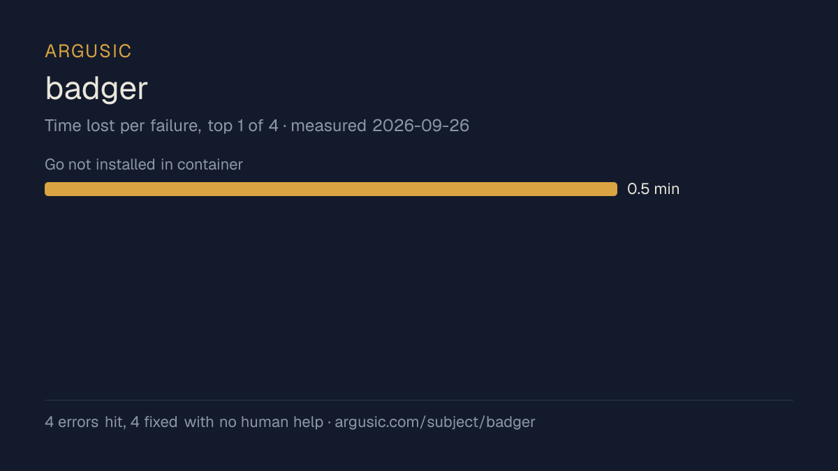 Time lost to each failure while testing badger, drawn from the recorded run