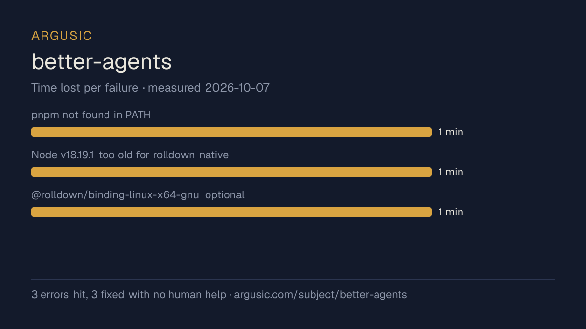 Time lost to each failure while testing better-agents, drawn from the recorded run