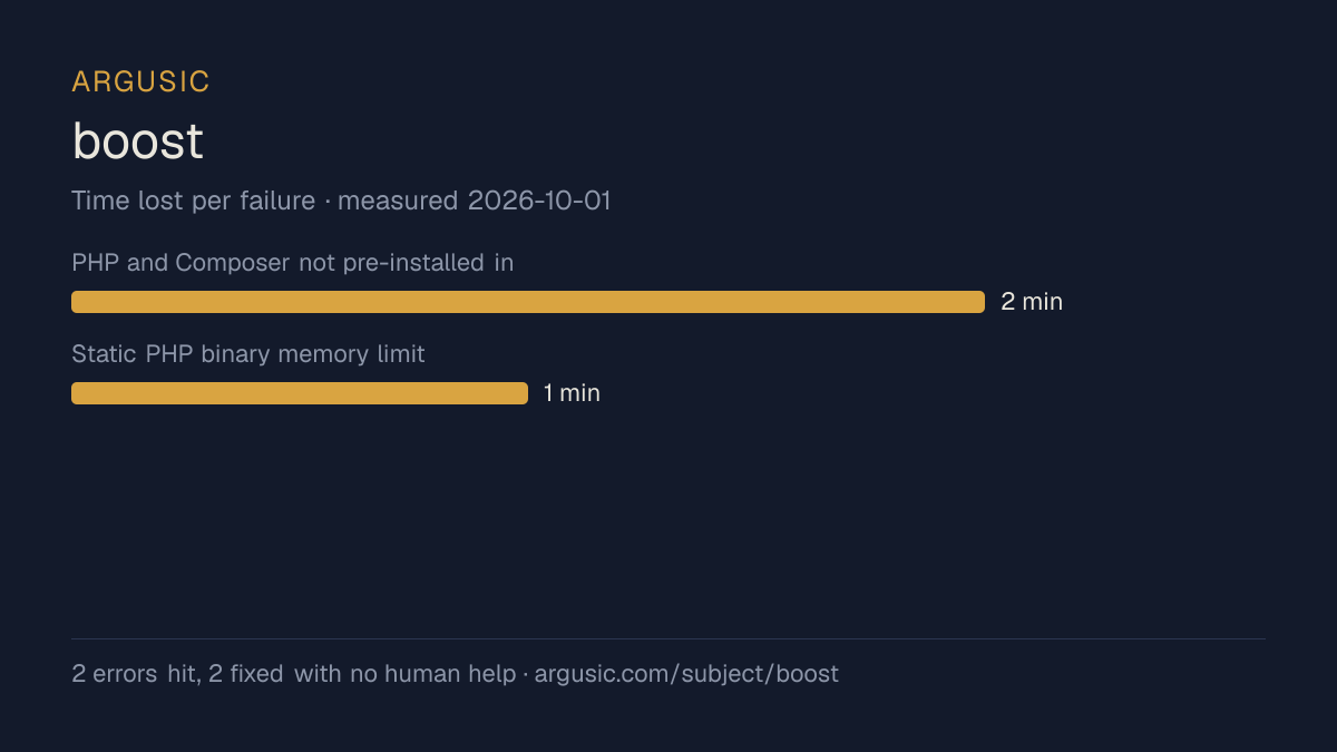 Time lost to each failure while testing boost, drawn from the recorded run