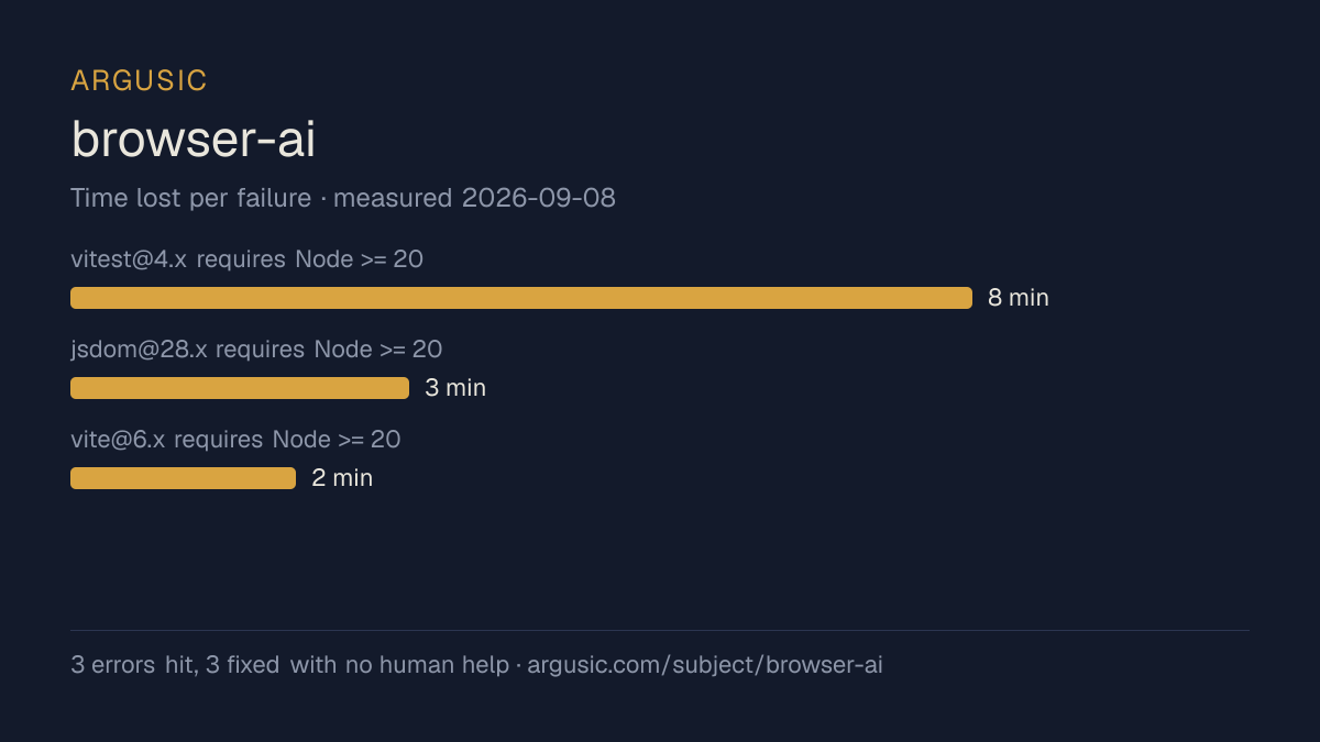 Time lost to each failure while testing browser-ai, drawn from the recorded run