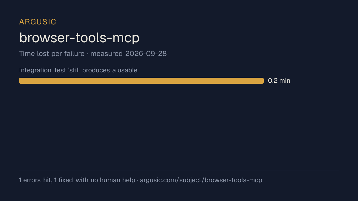 Time lost to each failure while testing browser-tools-mcp, drawn from the recorded run
