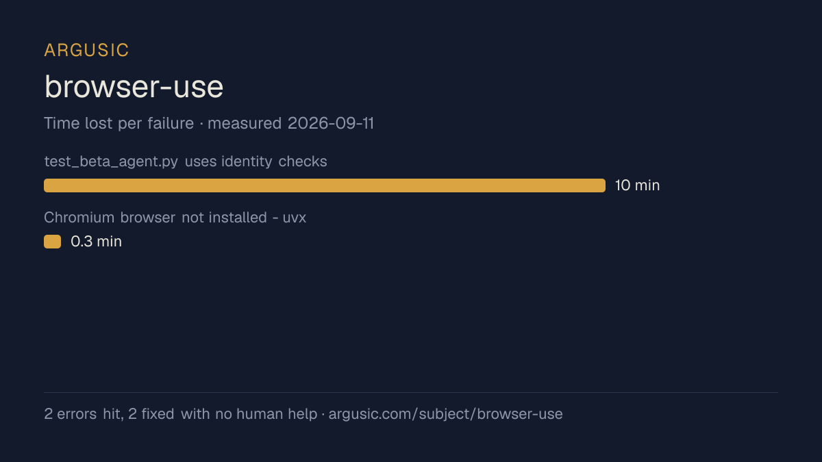 Time lost to each failure while testing browser-use, drawn from the recorded run