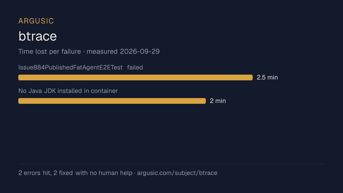 Time lost to each failure while testing btrace, drawn from the recorded run