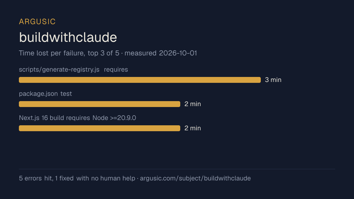 Time lost to each failure while testing buildwithclaude, drawn from the recorded run