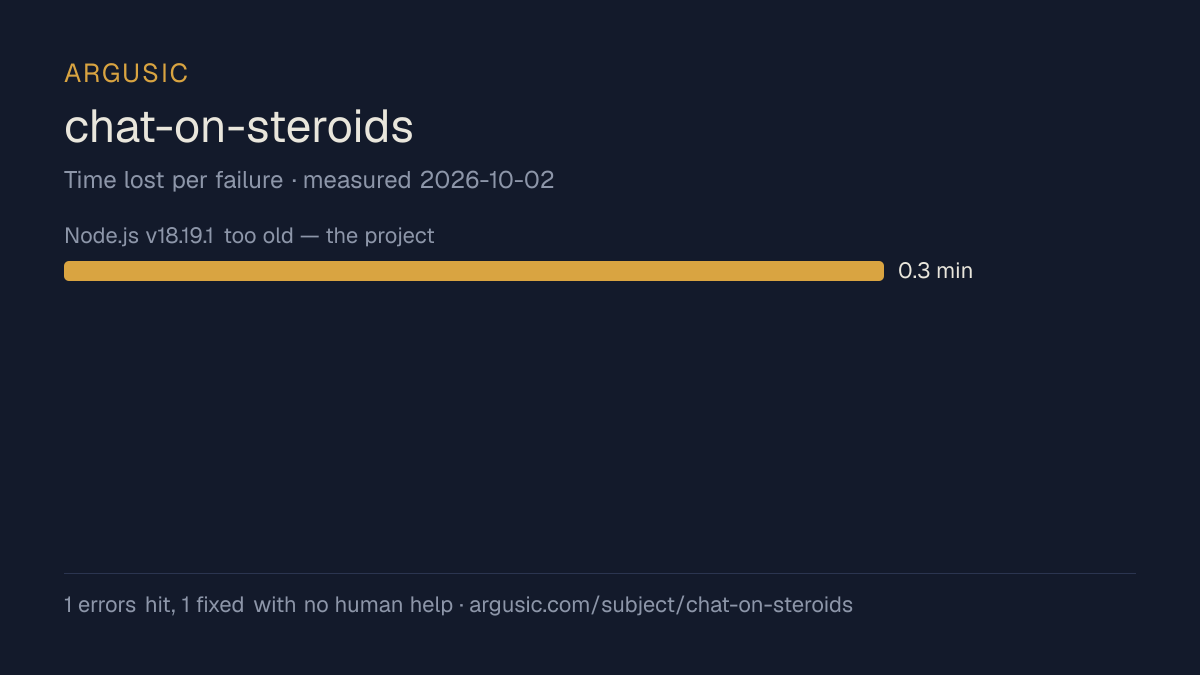 Time lost to each failure while testing chat-on-steroids, drawn from the recorded run
