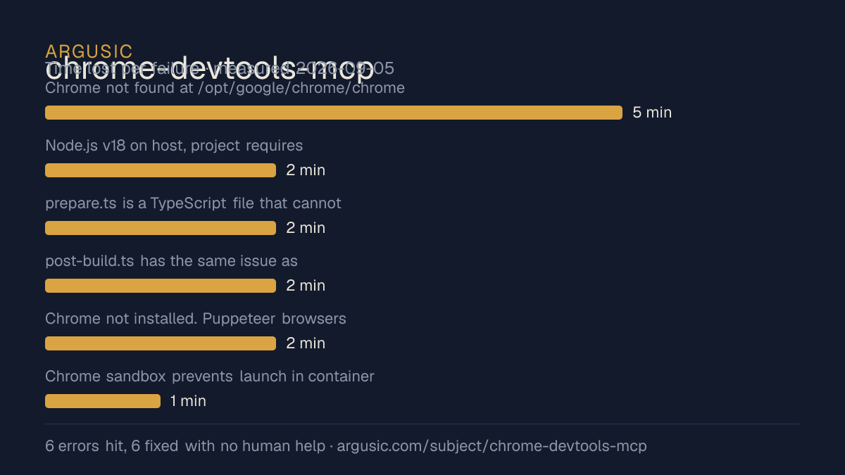 Time lost to each failure while testing chrome-devtools-mcp, drawn from the recorded run