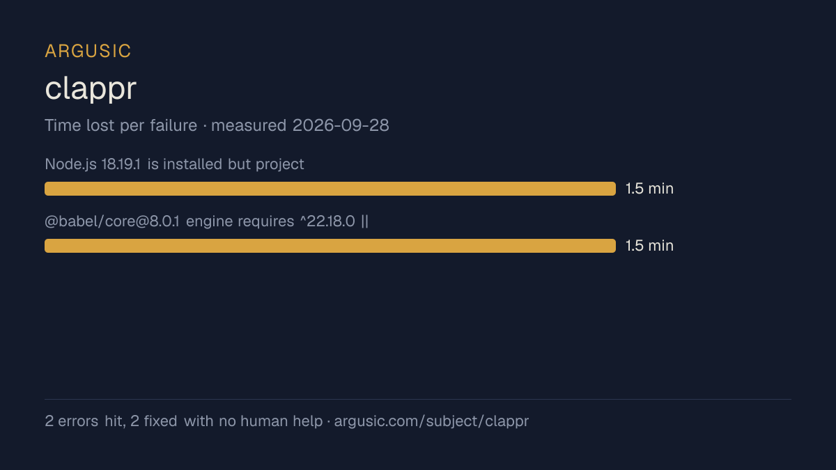 Time lost to each failure while testing clappr, drawn from the recorded run