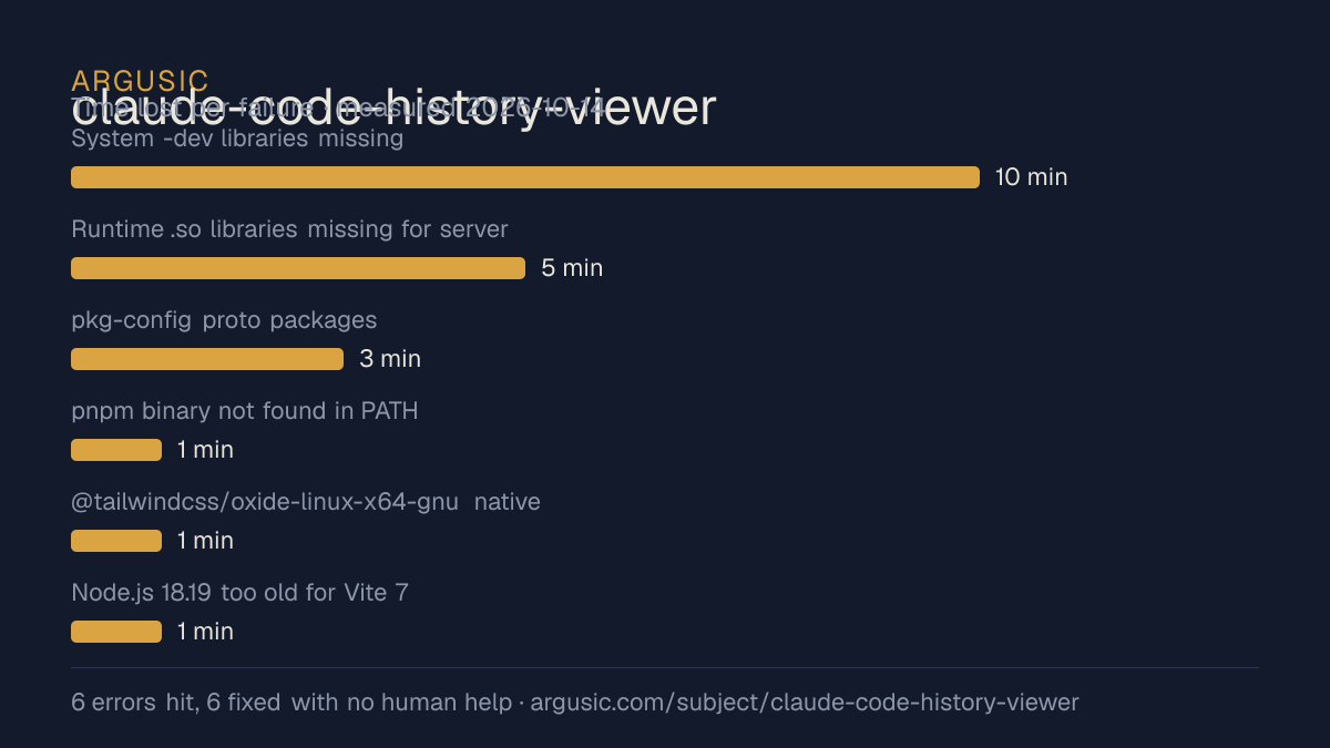 Time lost to each failure while testing claude-code-history-viewer, drawn from the recorded run