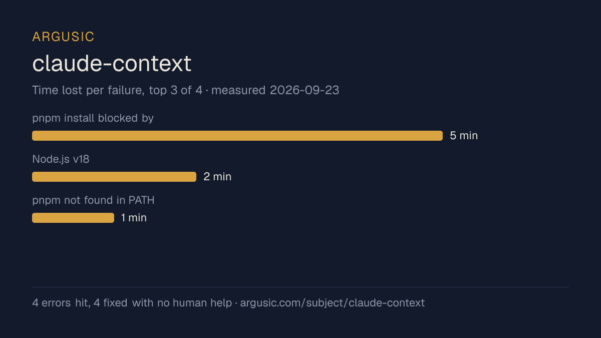 Time lost to each failure while testing claude-context, drawn from the recorded run