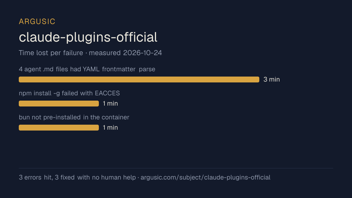 Time lost to each failure while testing claude-plugins-official, drawn from the recorded run