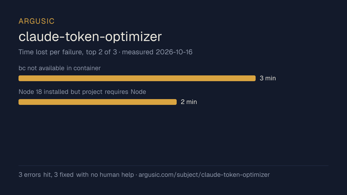 Time lost to each failure while testing claude-token-optimizer, drawn from the recorded run