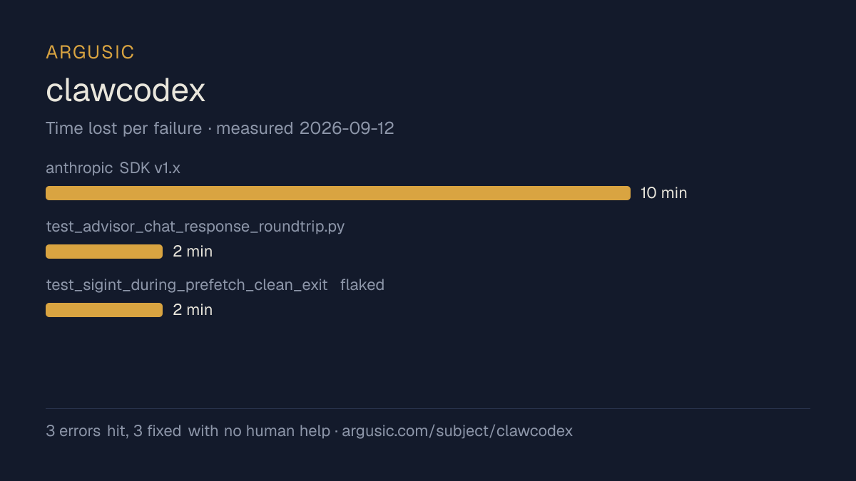 Time lost to each failure while testing clawcodex, drawn from the recorded run