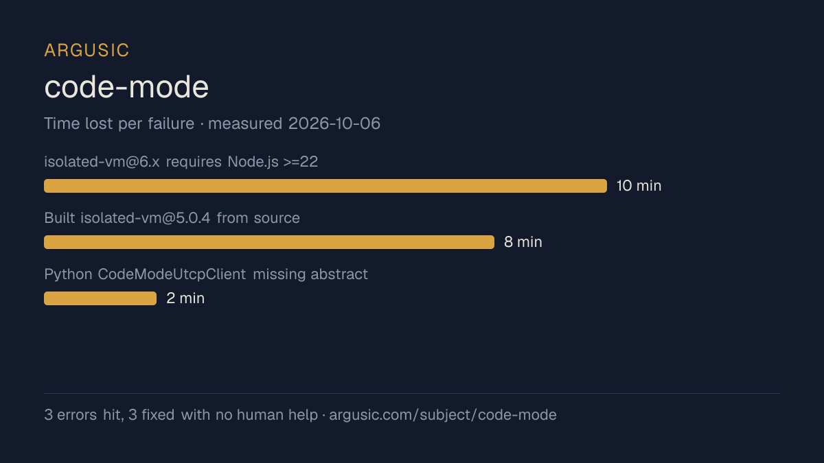Time lost to each failure while testing code-mode, drawn from the recorded run