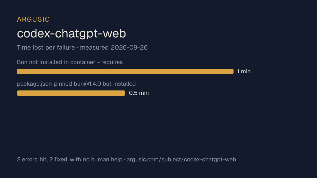 Time lost to each failure while testing codex-chatgpt-web, drawn from the recorded run