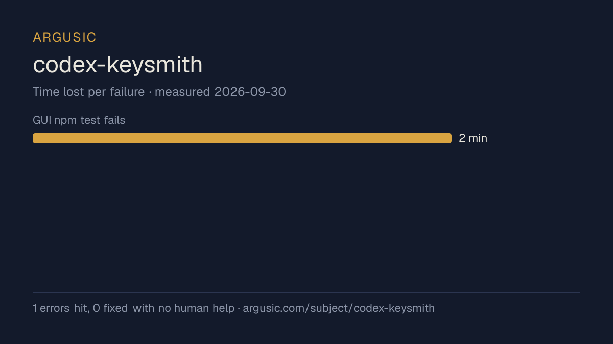 Time lost to each failure while testing codex-keysmith, drawn from the recorded run
