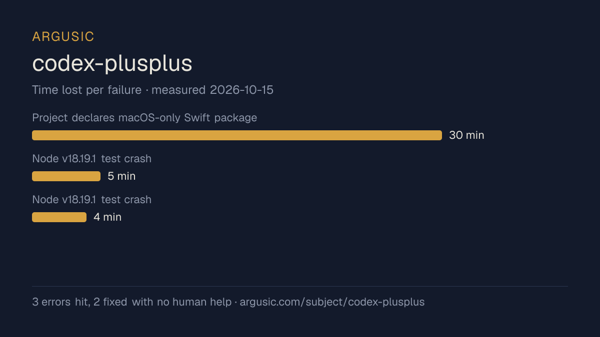 Time lost to each failure while testing codex-plusplus, drawn from the recorded run
