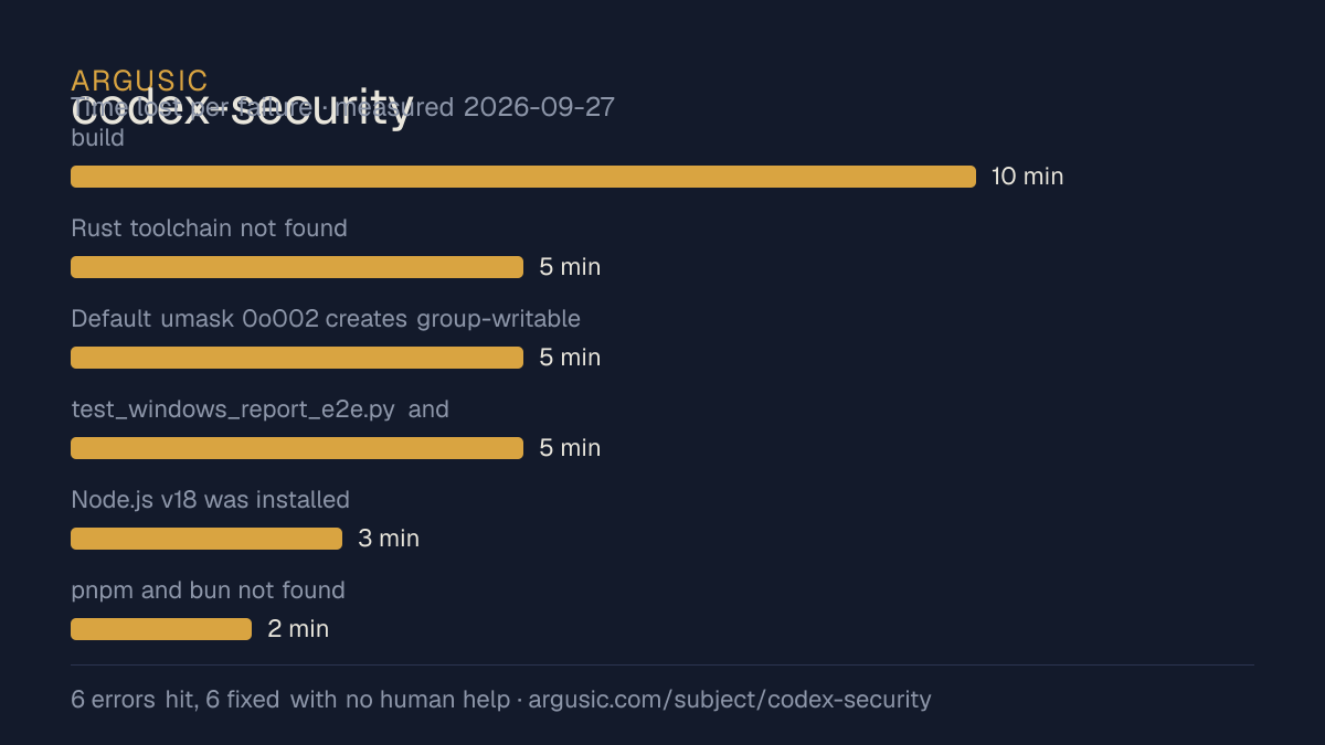 Time lost to each failure while testing codex-security, drawn from the recorded run