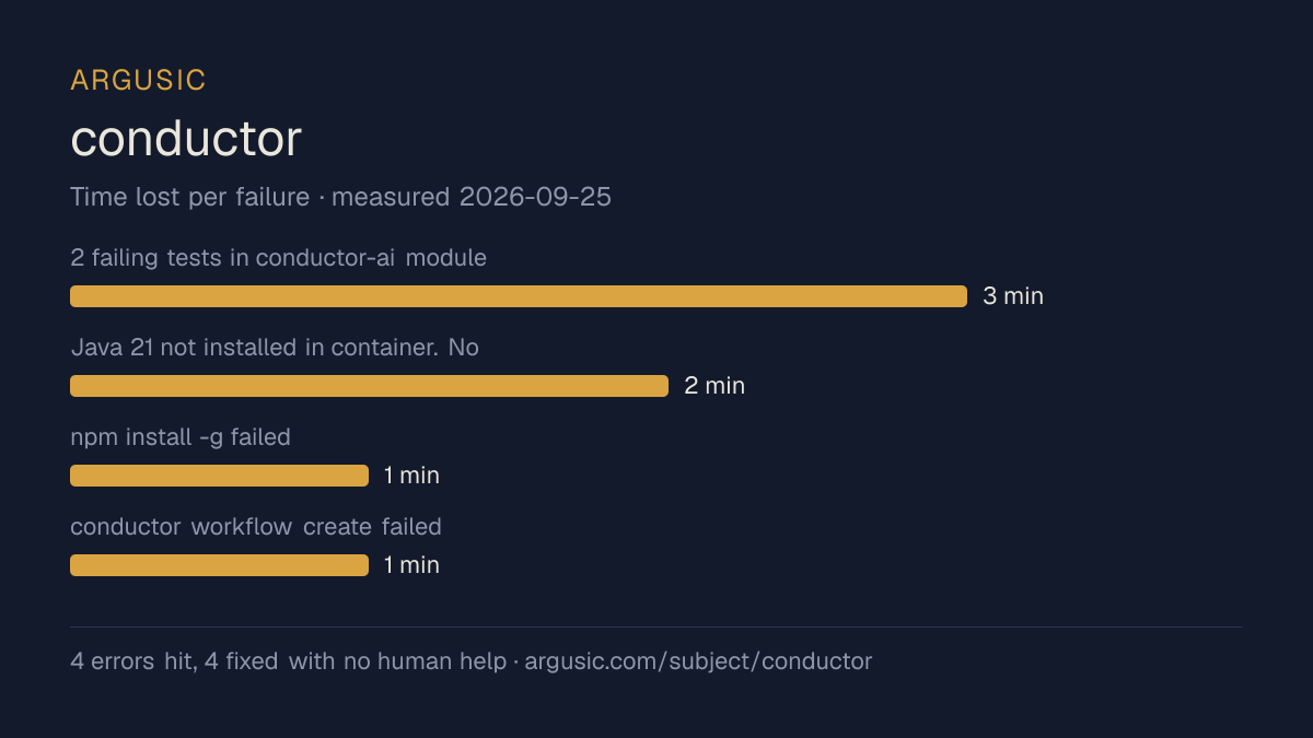 Time lost to each failure while testing conductor, drawn from the recorded run
