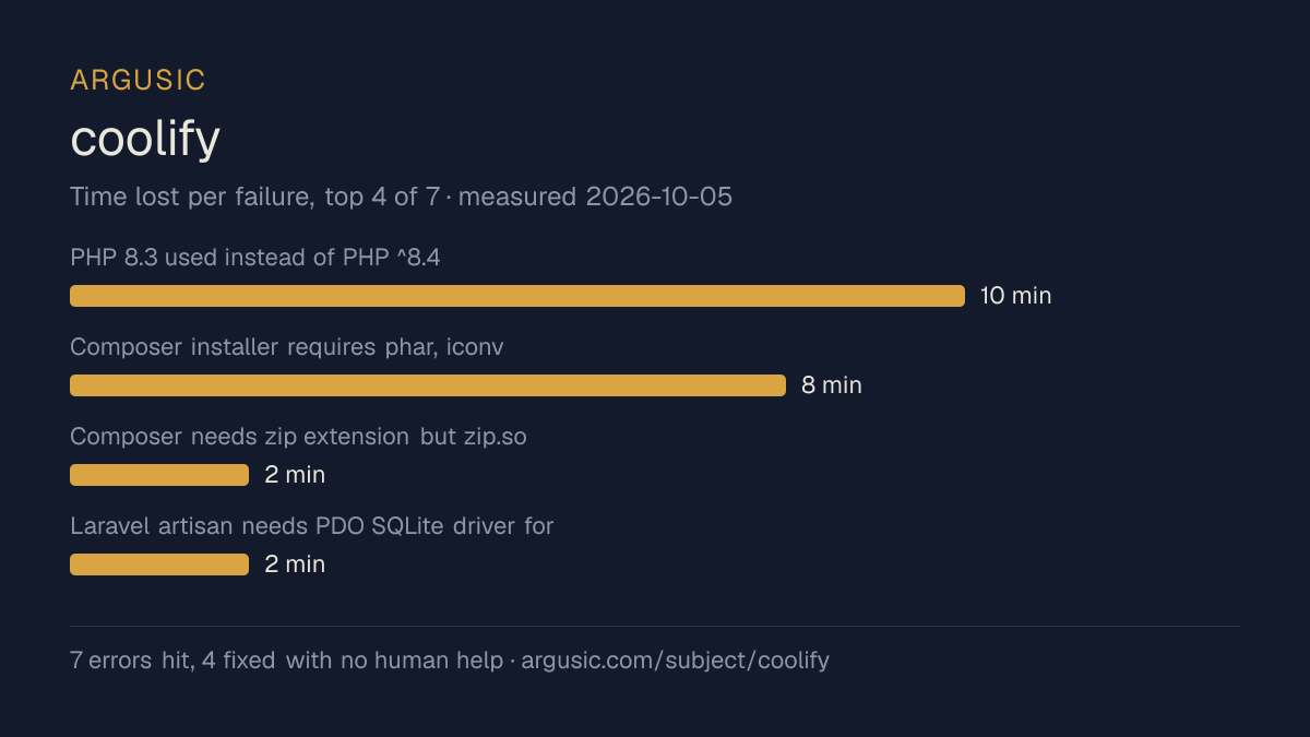 Time lost to each failure while testing coolify, drawn from the recorded run
