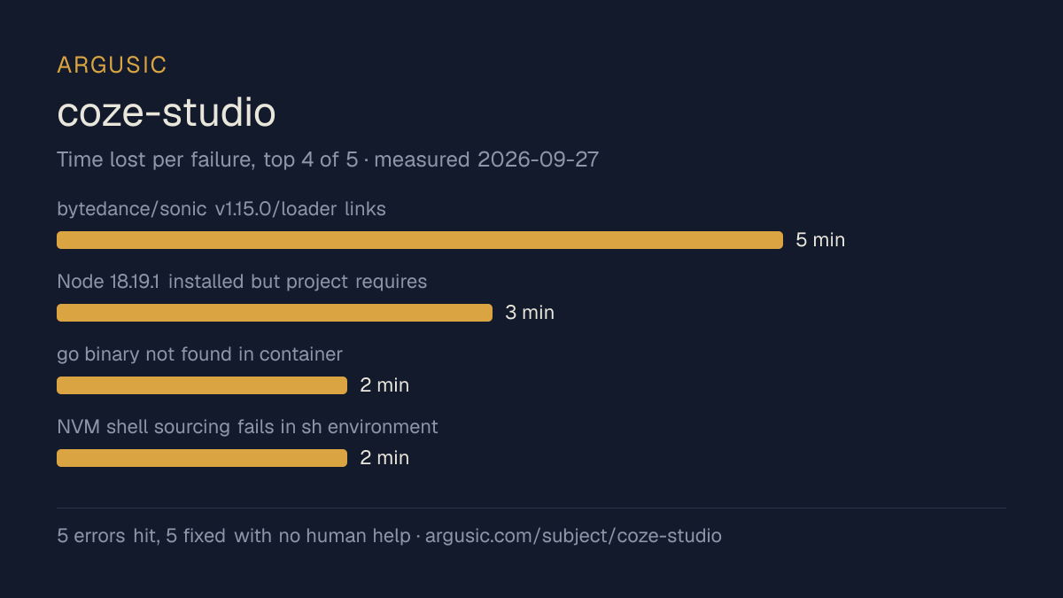 Time lost to each failure while testing coze-studio, drawn from the recorded run