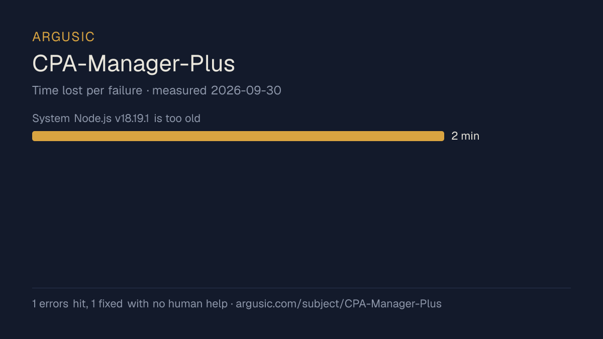 Time lost to each failure while testing CPA-Manager-Plus, drawn from the recorded run