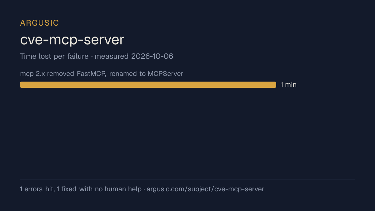 Time lost to each failure while testing cve-mcp-server, drawn from the recorded run