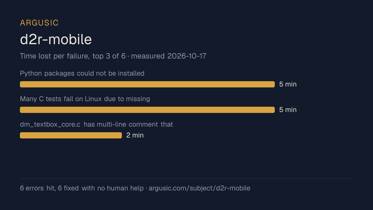 Time lost to each failure while testing d2r-mobile, drawn from the recorded run