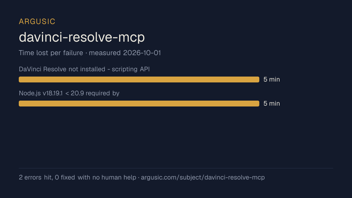 Time lost to each failure while testing davinci-resolve-mcp, drawn from the recorded run