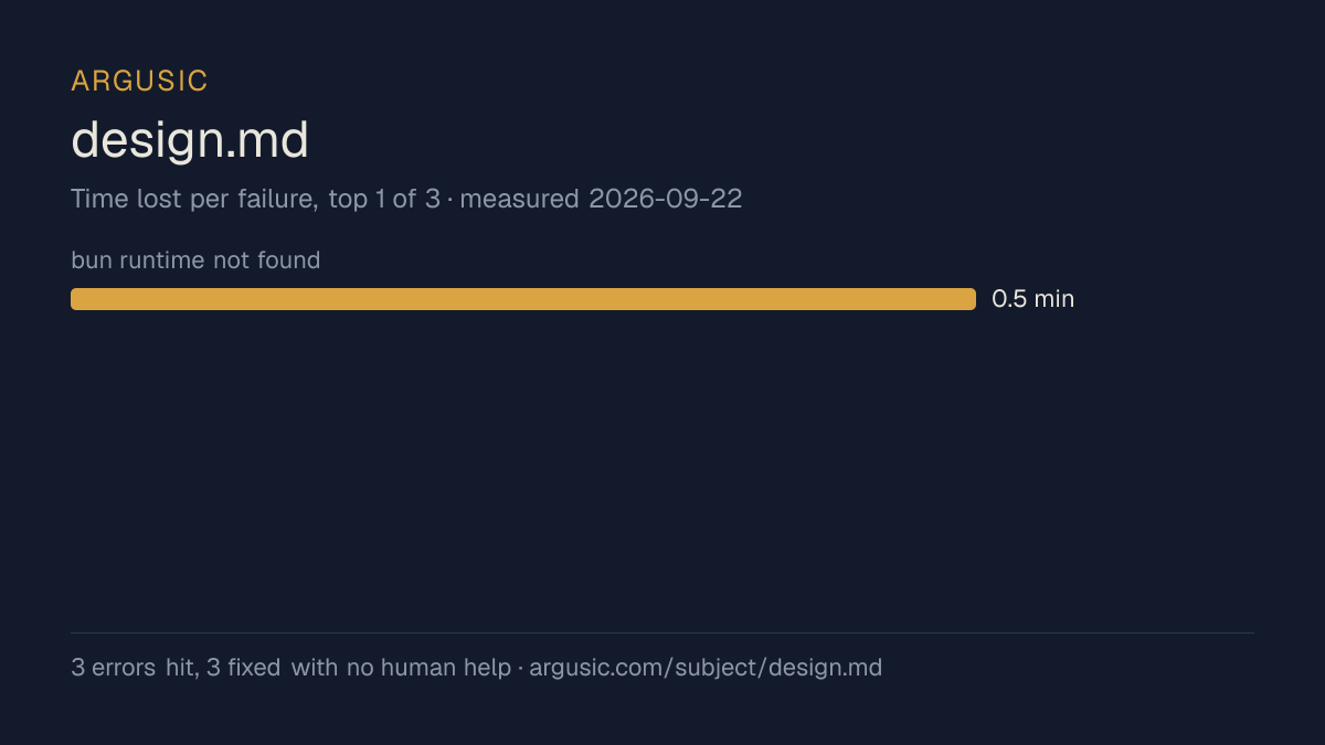Time lost to each failure while testing design.md, drawn from the recorded run