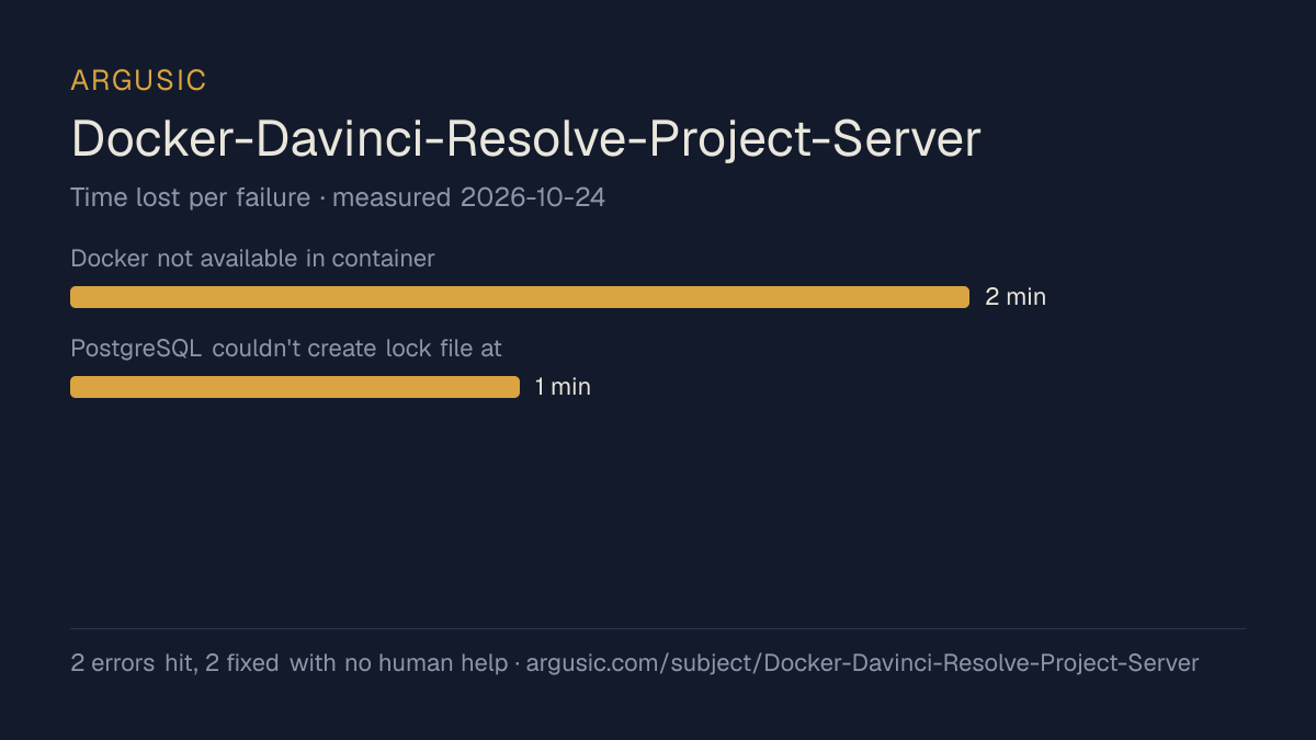Time lost to each failure while testing Docker-Davinci-Resolve-Project-Server, drawn from the recorded run