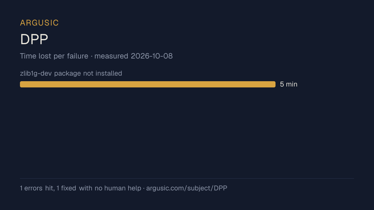 Time lost to each failure while testing DPP, drawn from the recorded run